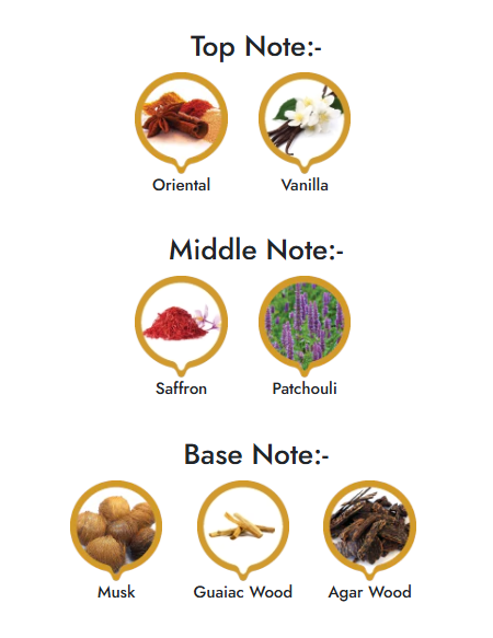 Oud Saffron | Luxury Collection - Orientica Meraki Aveiro